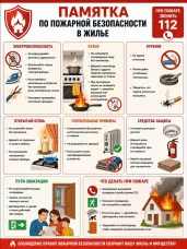 Пожарная безопасность в быту.